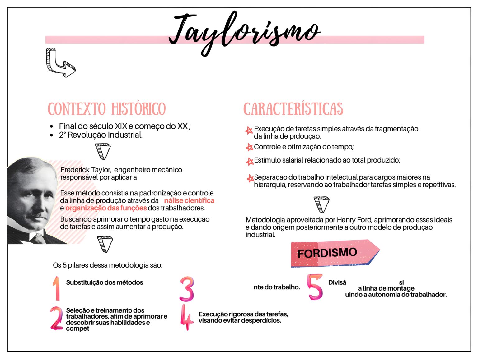 MAPA MENTAL SOBRE TAYLORISMO - Maps4Study
