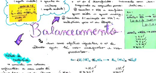 MAPA MENTAL SOBRE BALANCEAMENTO DE EQUAÇÕES