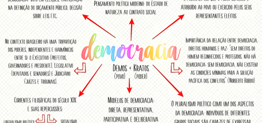 MAPA MENTAL SOBRE DEMOCRACIA