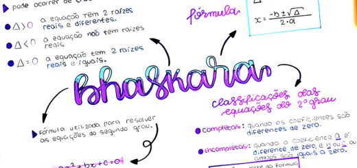 MAPA MENTAL SOBRE FÓRMULA DE BHASKARA