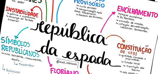 MAPA MENTAL SOBRE REPÚBLICA DA ESPADA