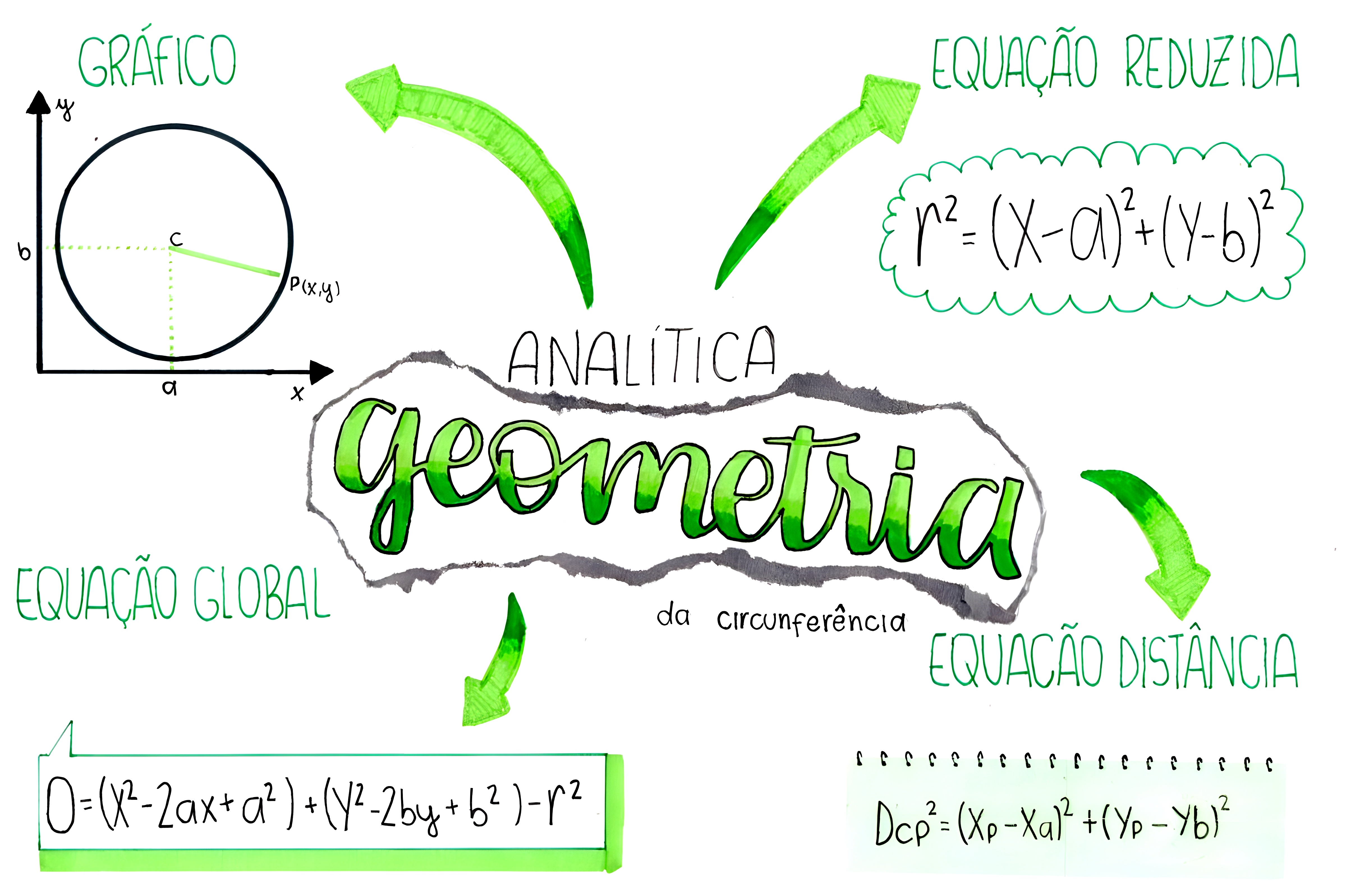 MAPA MENTAL SOBRE GEOMETRIA ANALÍTICA - Maps4Study