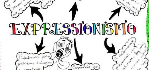 MAPA MENTAL SOBRE EXPRESSIONISMO
