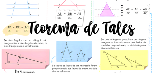 MAPA MENTAL SOBRE TEOREMA DE TALES