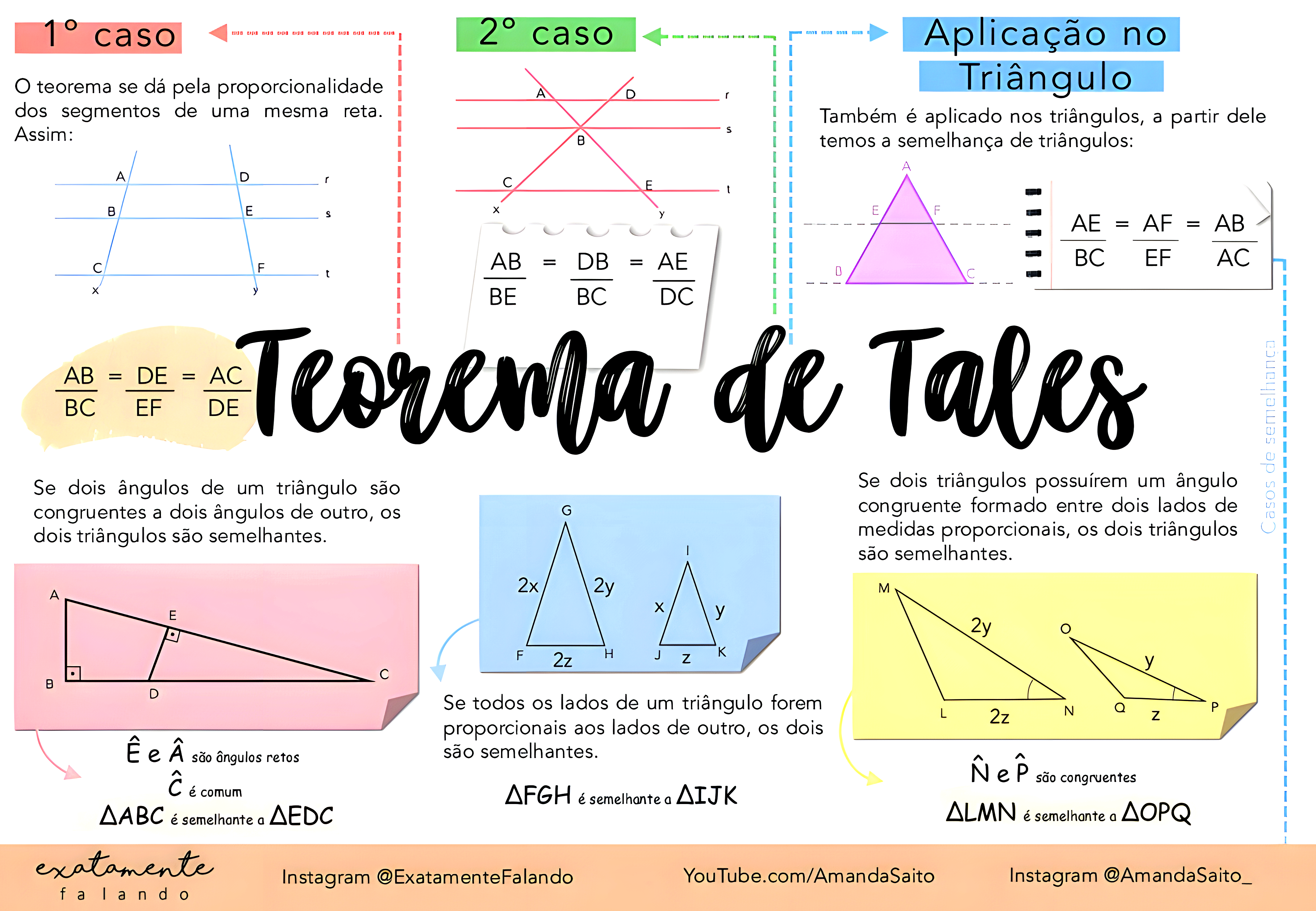 MAPA MENTAL SOBRE TEOREMA DE TALES - Maps4Study