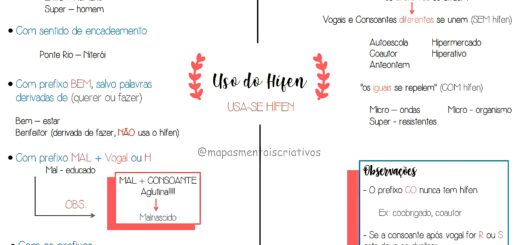 MAPA MENTAL SOBRE USO DO HÍFEN