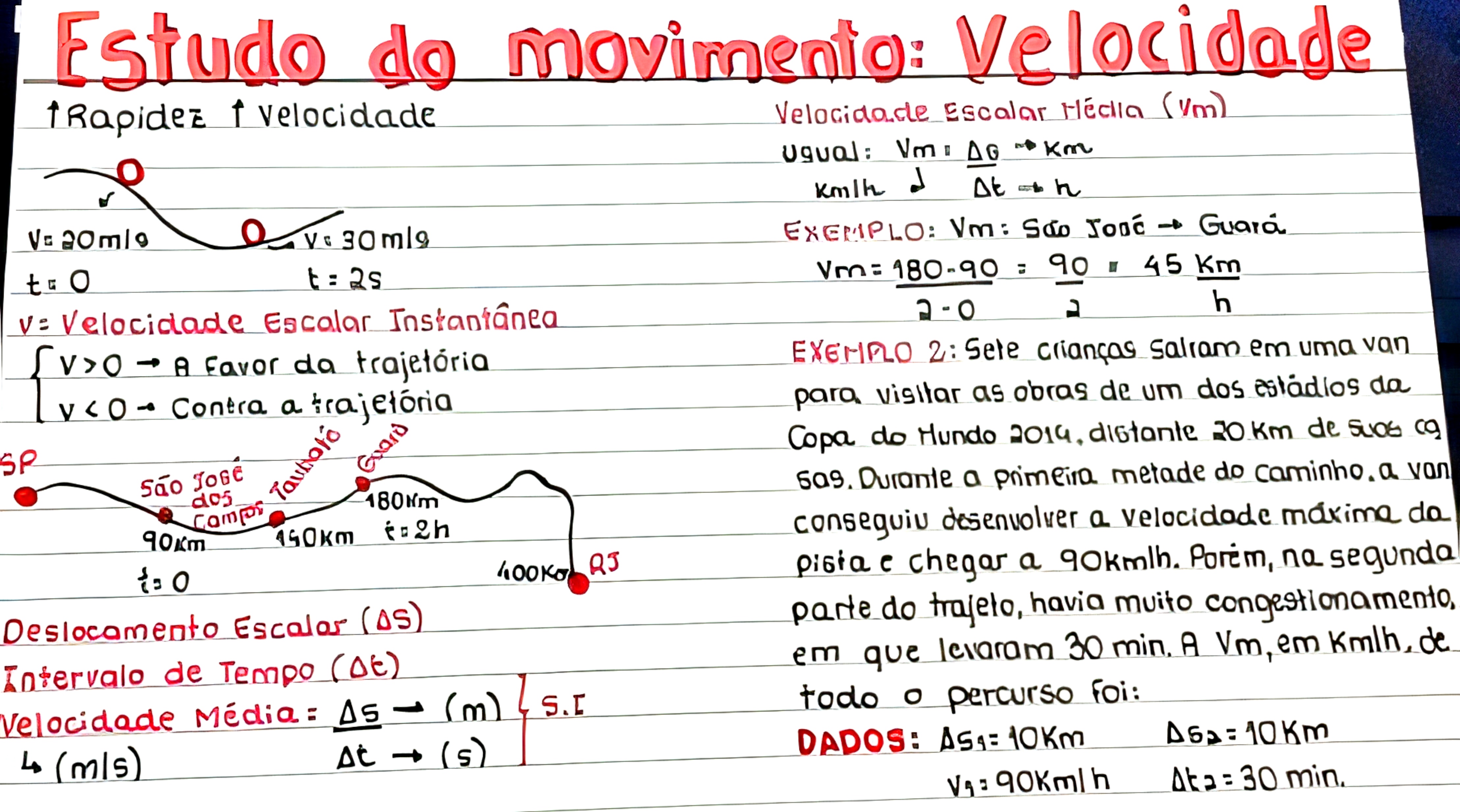 MAPA MENTAL SOBRE VELOCIDADE MÉDIA - Maps4Study