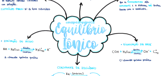 MAPA MENTAL SOBRE EQUILÍBRIO IÔNICO