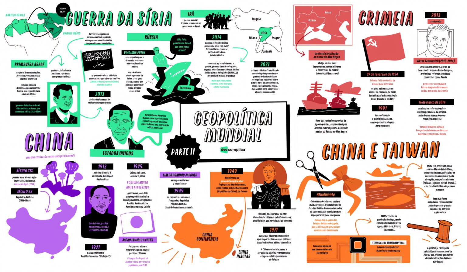 MAPA MENTAL SOBRE GEOPOLÍTICA - Maps4Study