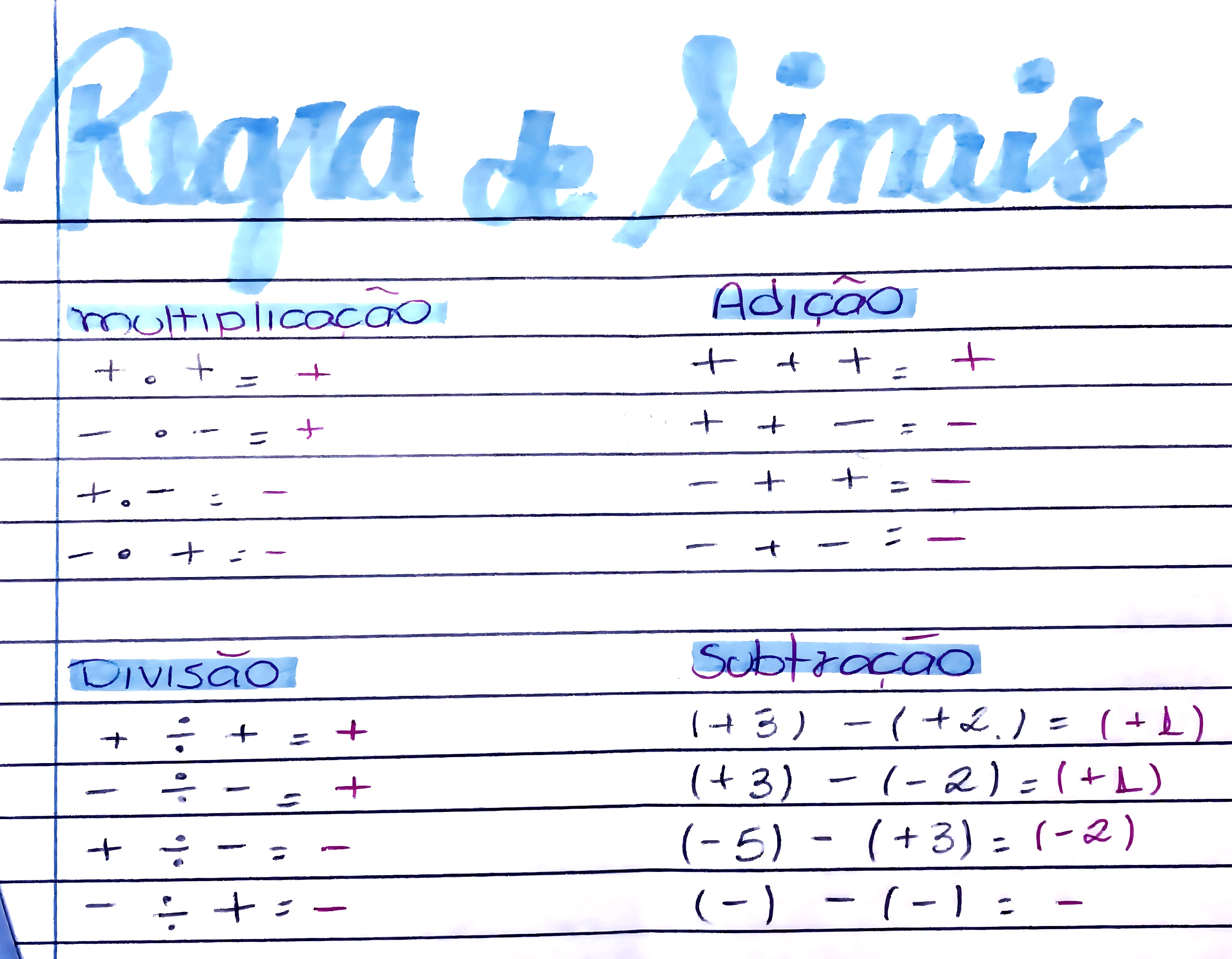 MAPA MENTAL SOBRE REGRA DE SINAIS - Maps4Study