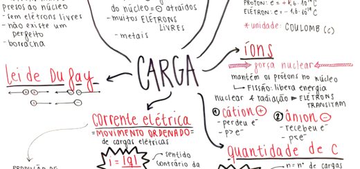 MAPA MENTAL SOBRE CARGA ELÉTRICA