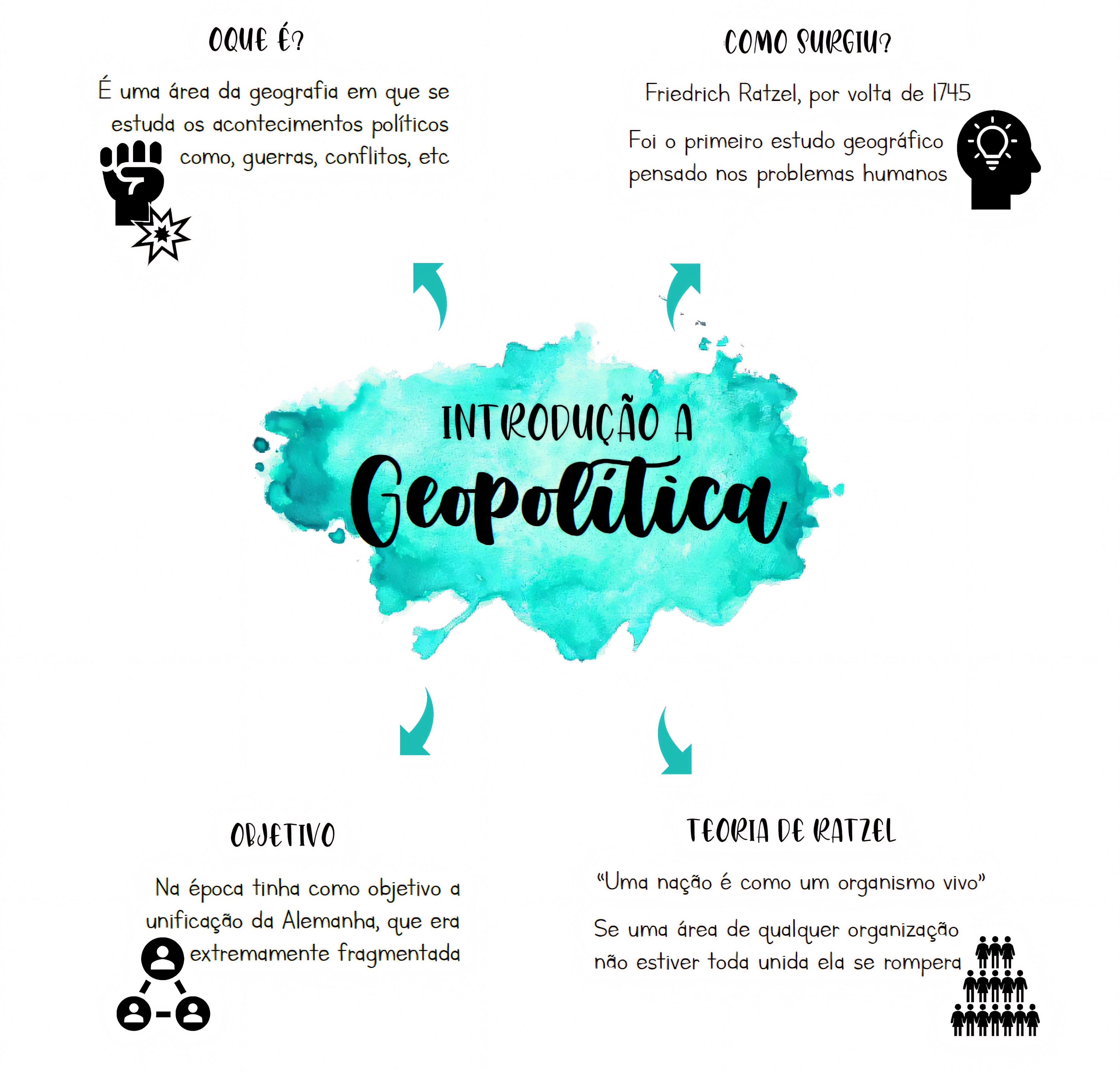 MAPA MENTAL SOBRE GEOPOLÍTICA - Maps4Study