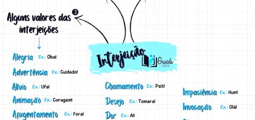 MAPA MENTAL SOBRE INTERJEIÇÃO
