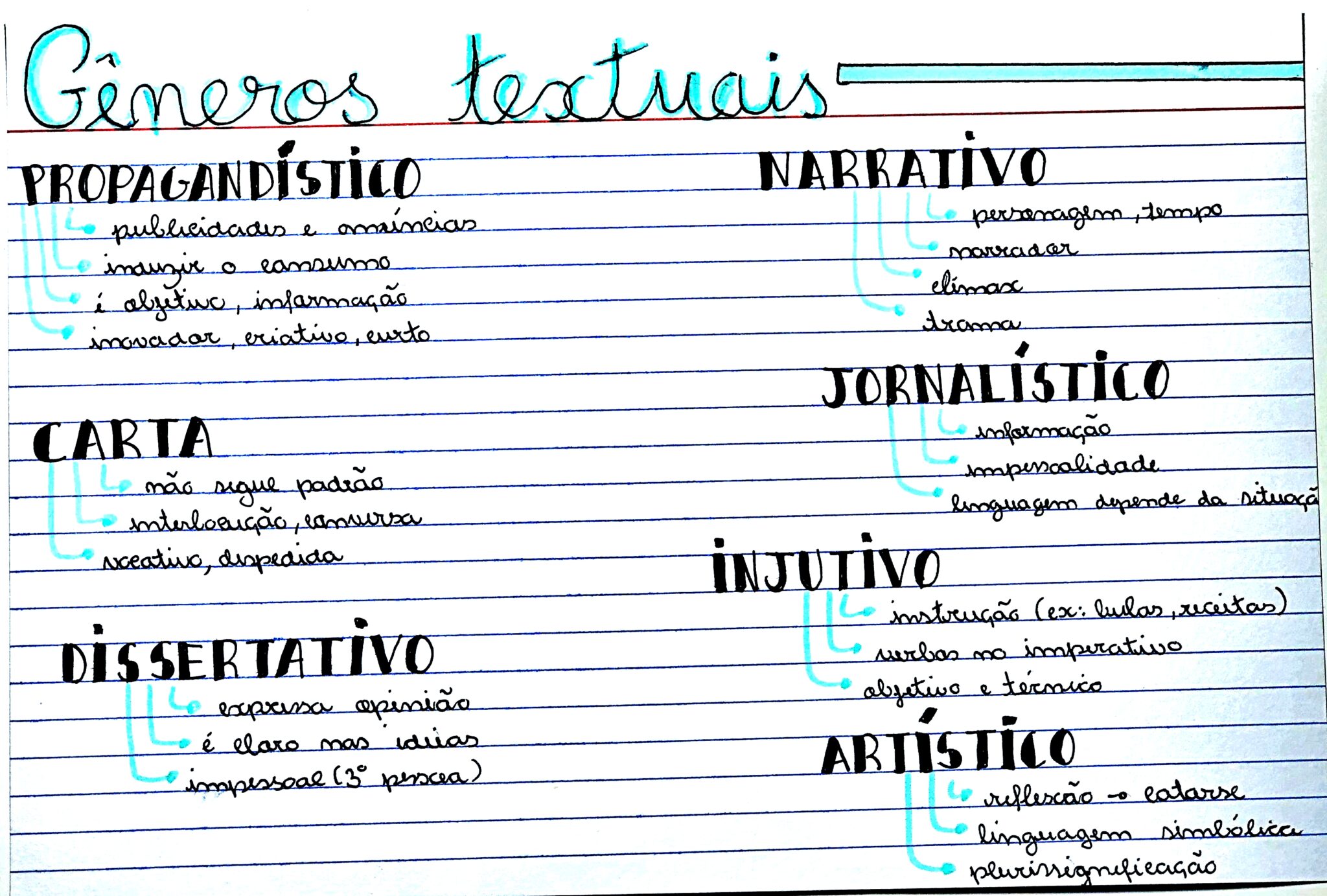 MAPA MENTAL SOBRE GÊNEROS TEXTUAIS - Maps4Study