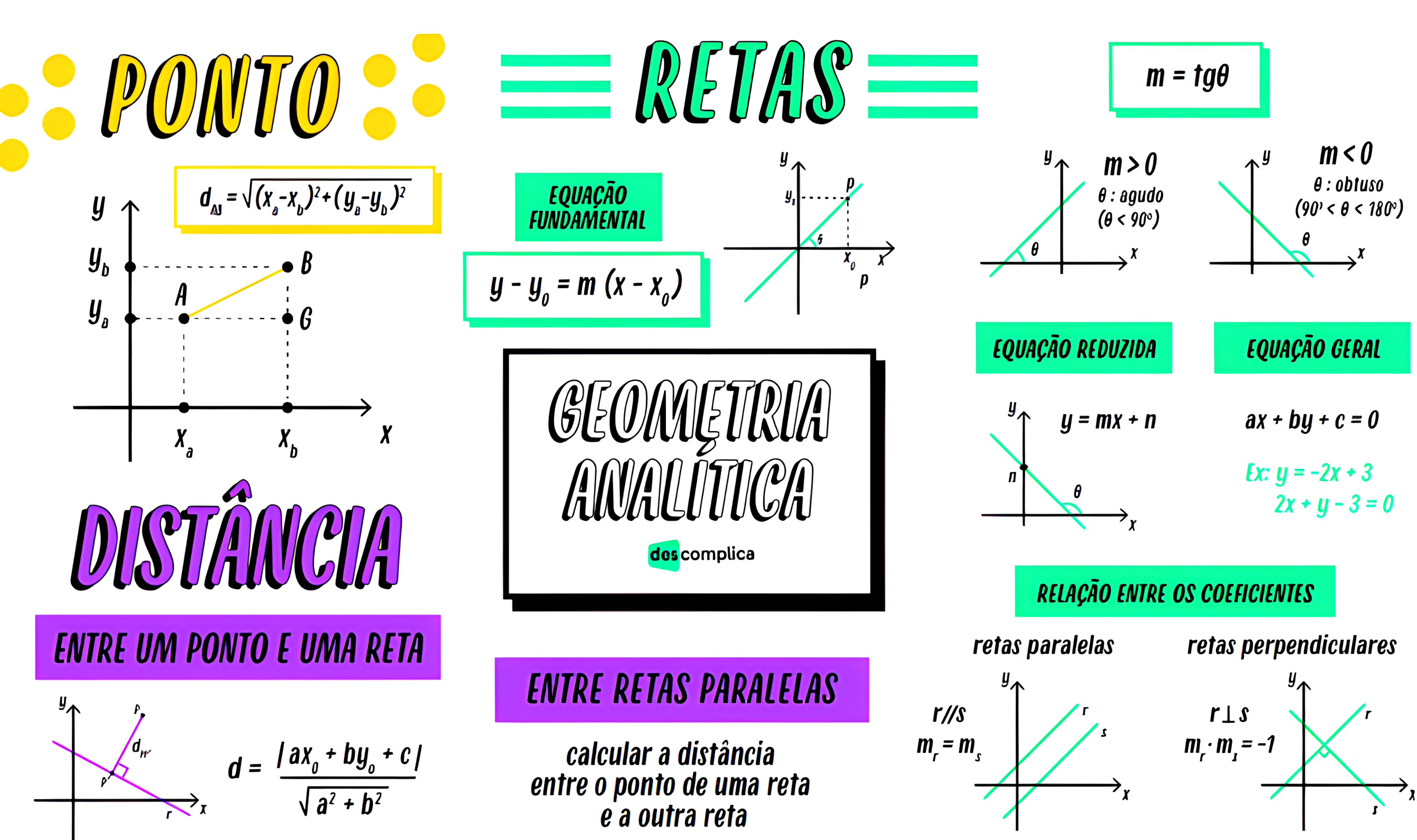 MAPA MENTAL SOBRE GEOMETRIA ANALÍTICA - Maps4Study