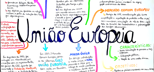 MAPA MENTAL SOBRE UNIÃO EUROPEIA