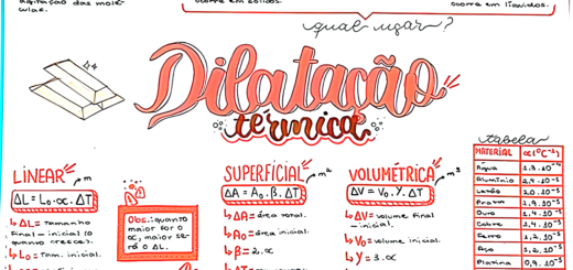 MAPA MENTAL SOBRE DILATAÇÃO TÉRMICA