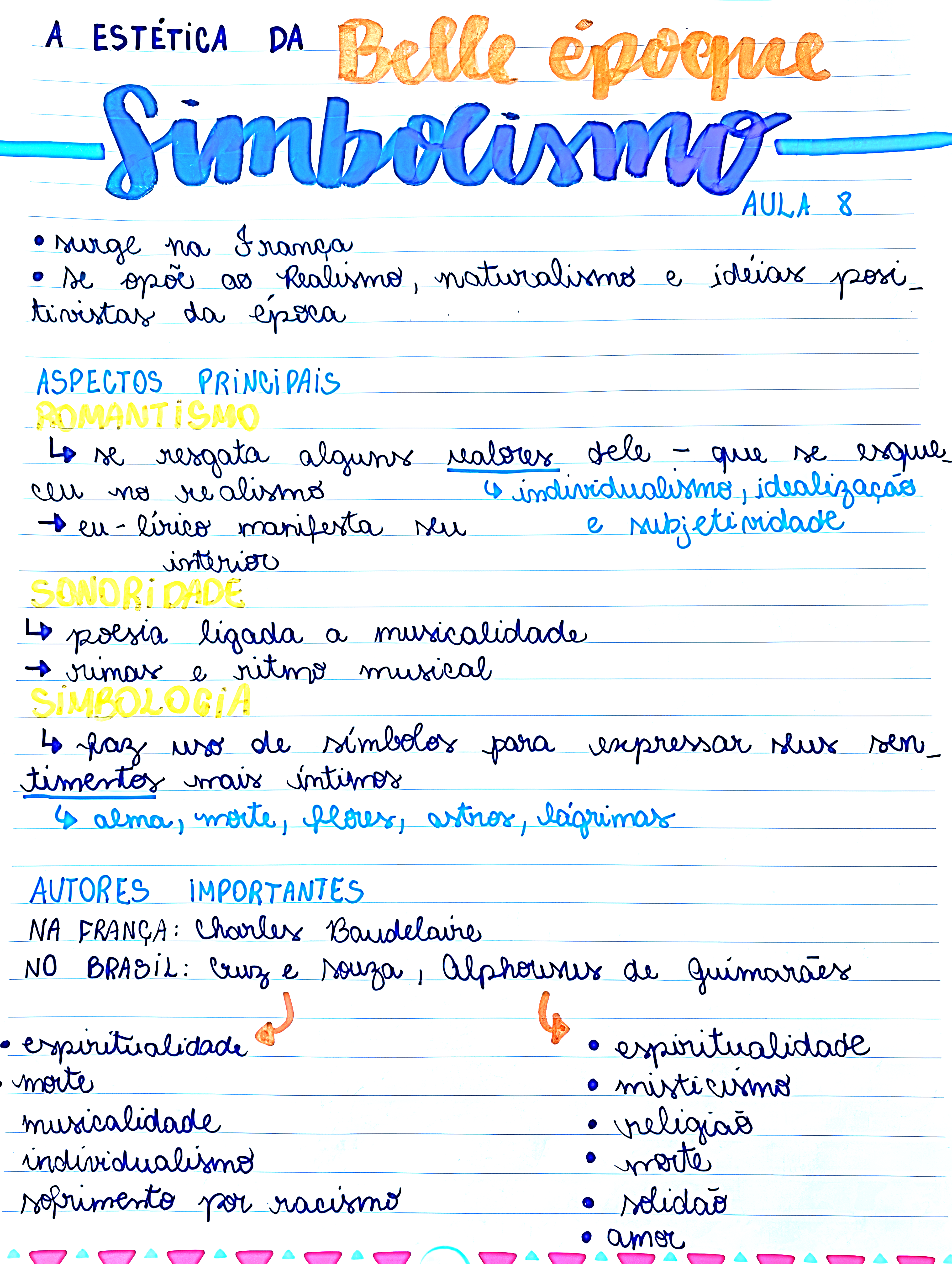 MAPA MENTAL SOBRE SIMBOLISMO