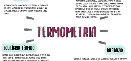 MAPA MENTAL SOBRE TERMOMETRIA