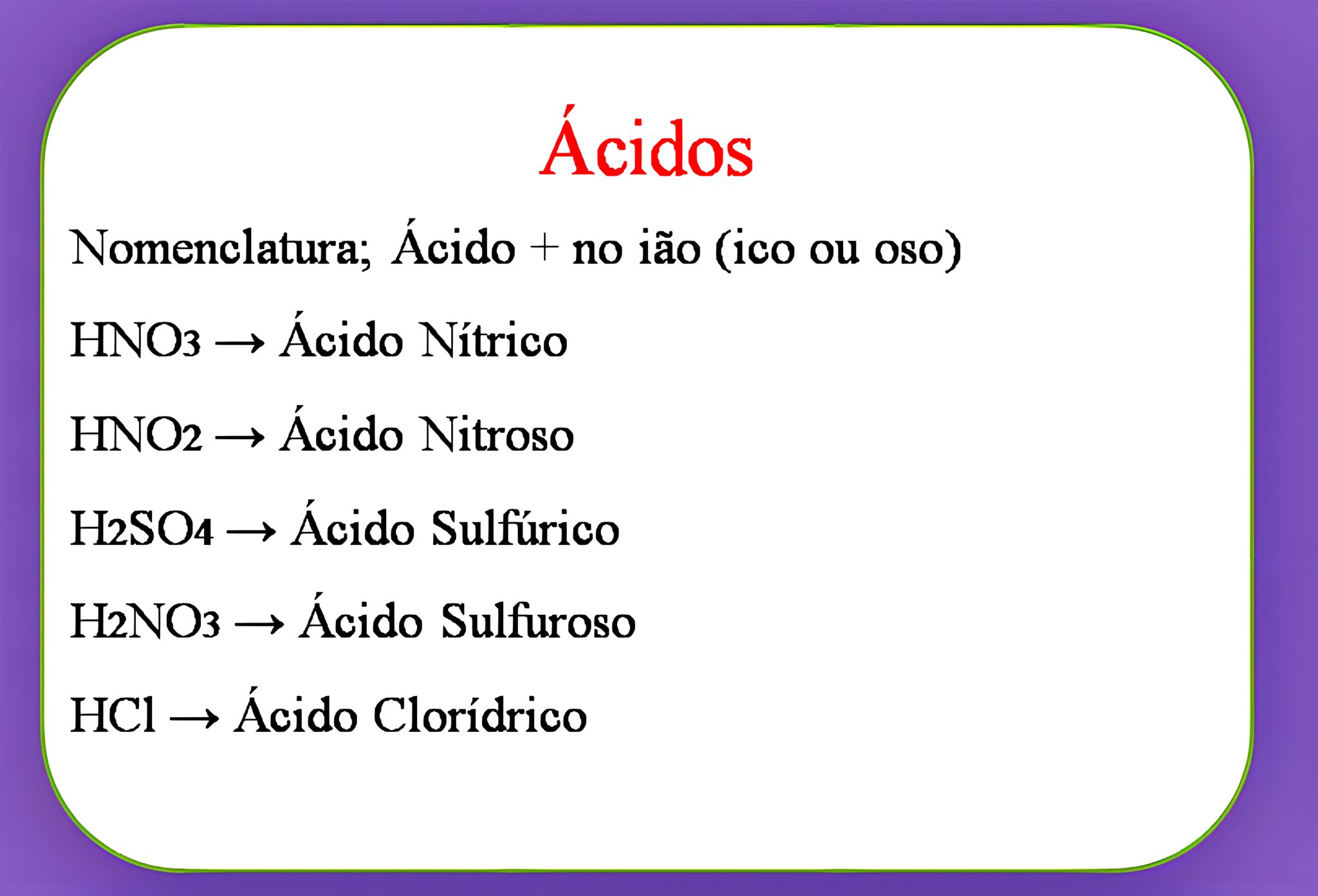 MAPA MENTAL SOBRE NOMENCLATURA DOS ÁCIDOS - Maps4Study