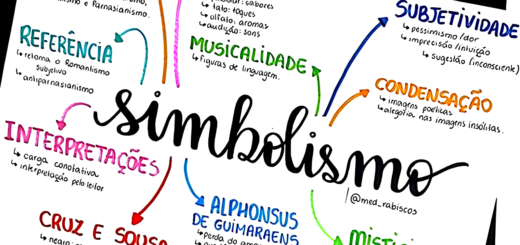 MAPA MENTAL SOBRE SIMBOLISMO