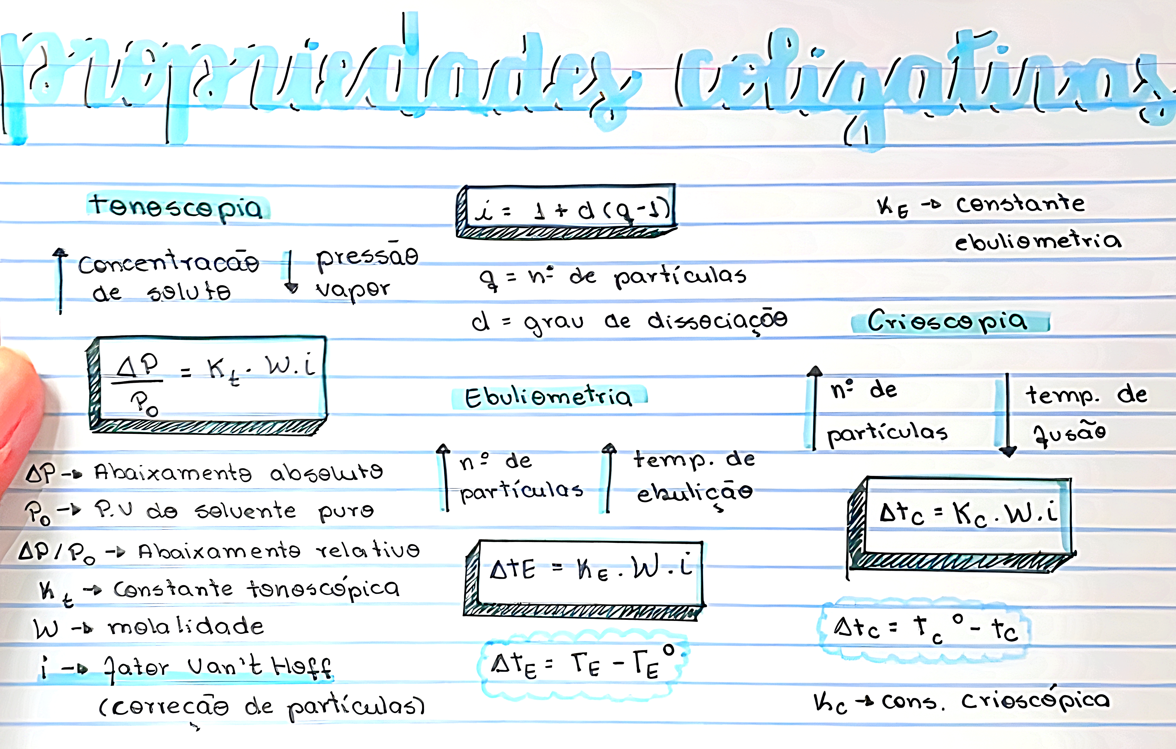 MAPA MENTAL SOBRE PROPRIEDADES COLIGATIVAS - Maps4Study