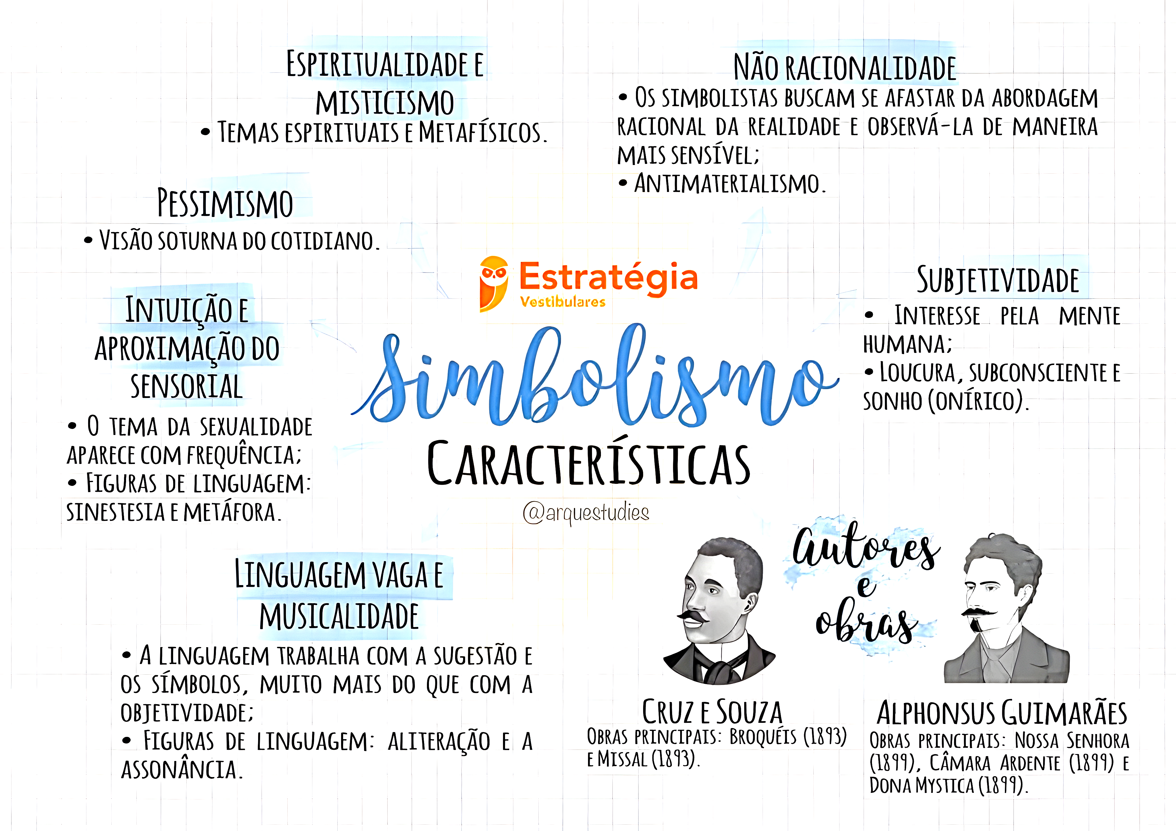 MAPA MENTAL SOBRE SIMBOLISMO - Maps4Study