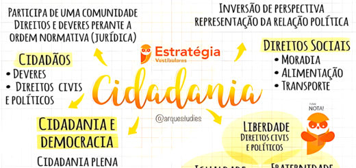 MAPA MENTAL SOBRE CIDADANIA