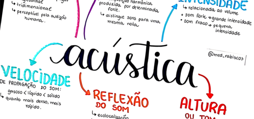MAPA MENTAL SOBRE ACÚSTICA