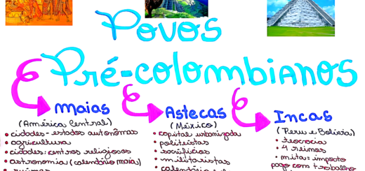 MAPA MENTAL SOBRE PRÉ-COLOMBIANOS