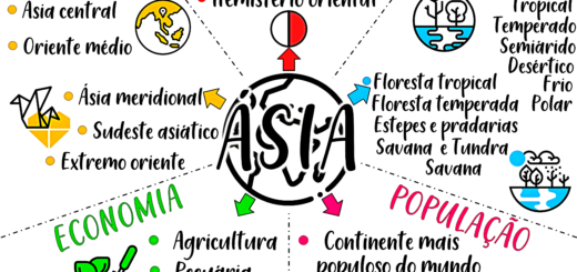 MAPA MENTAL SOBRE ÁSIA