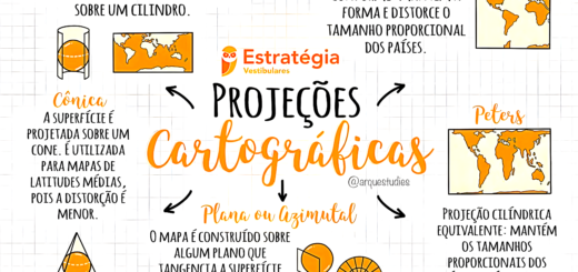 MAPA MENTAL SOBRE PROJEÇÃO CARTOGRÁFICA