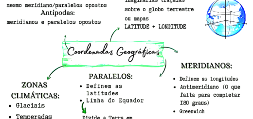 MAPA MENTAL SOBRE COORDENADAS GEOGRÁFICAS