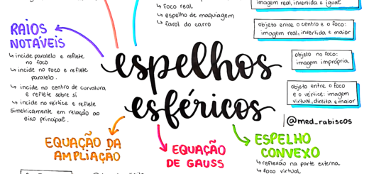 MAPA MENTAL SOBRE ESPELHOS ESFÉRICOS