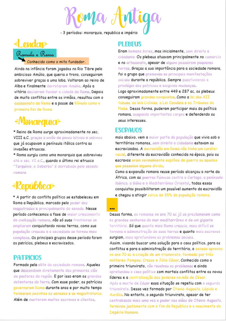 MAPA MENTAL SOBRE ROMA ANTIGA - Maps4Study