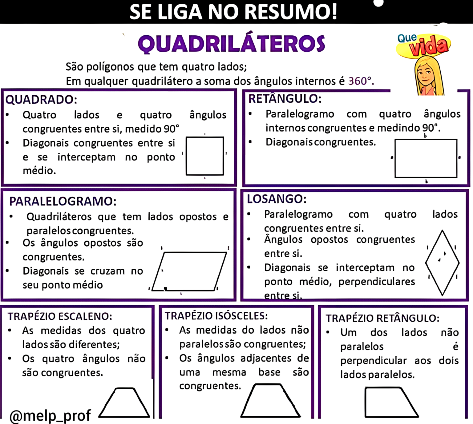 MAPA MENTAL SOBRE QUADRILÁTEROS - Maps4Study