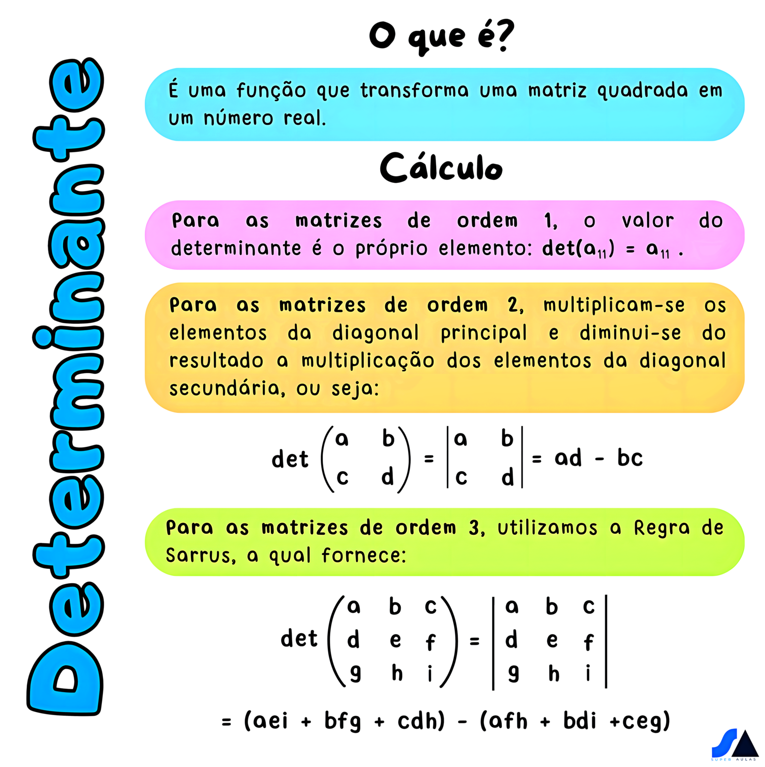 MAPA MENTAL SOBRE DETERMINANTE - Maps4Study