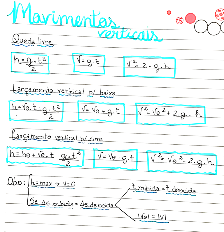 MAPA MENTAL SOBRE LANÇAMENTO VERTICAL - Maps4Study