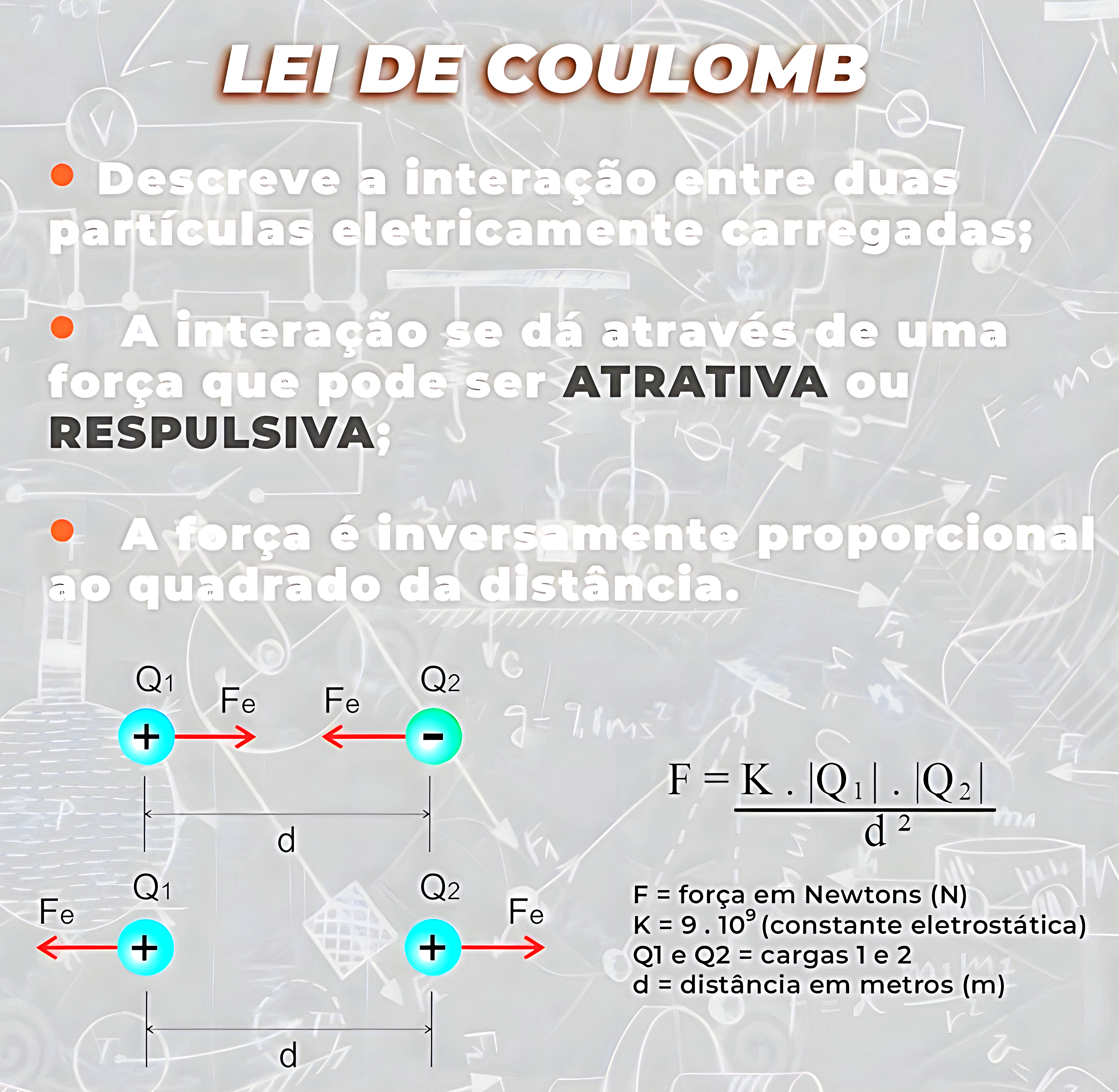 MAPA MENTAL SOBRE LEI DE COULOMB - Maps4Study