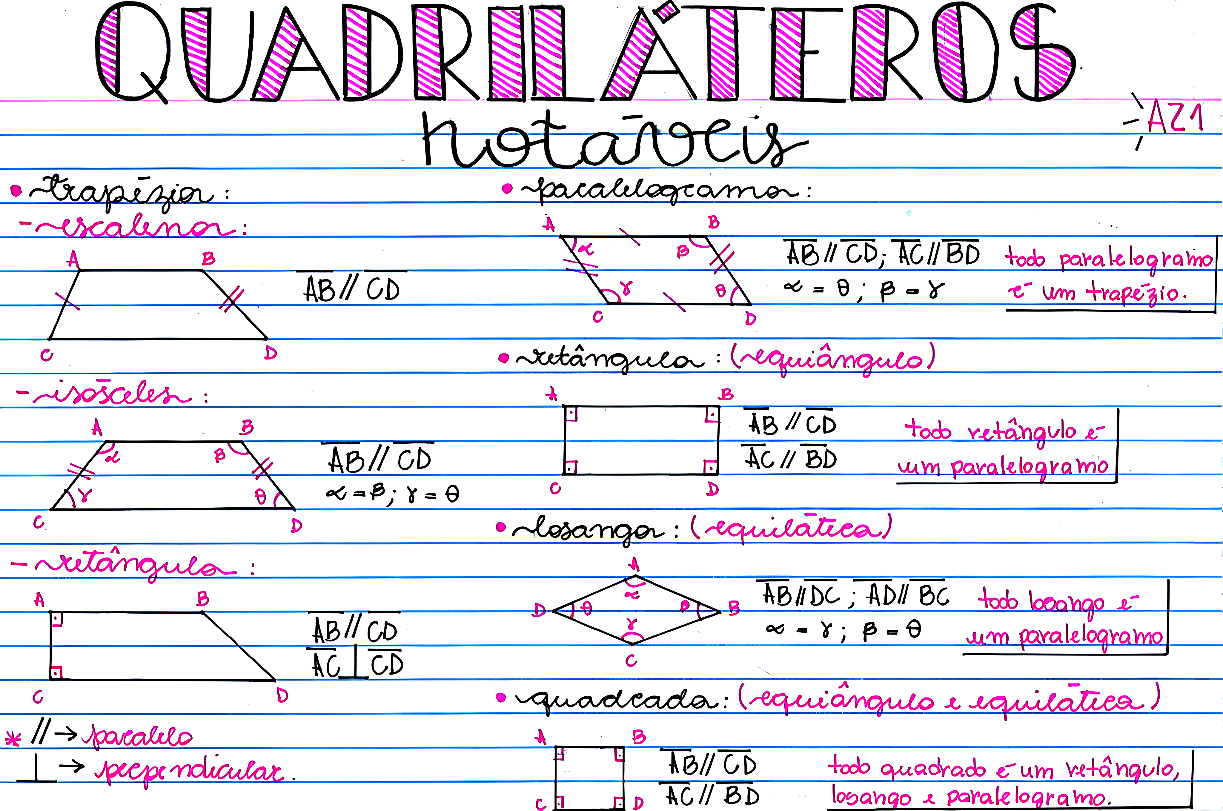 MAPA MENTAL SOBRE QUADRILÁTEROS - Maps4Study