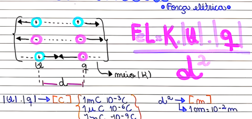 MAPA MENTAL SOBRE LEI DE COULOMB