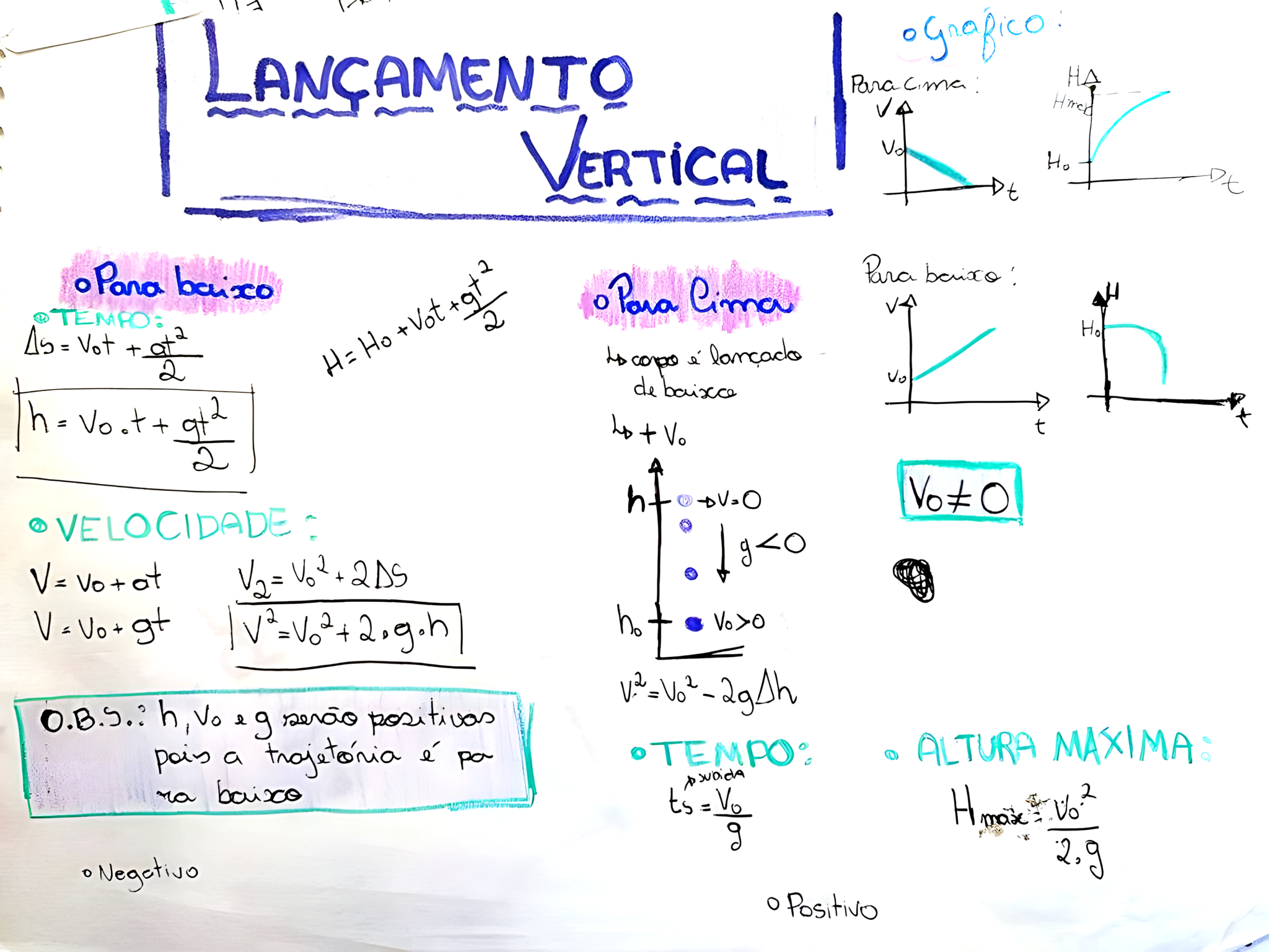 MAPA MENTAL SOBRE LANÇAMENTO VERTICAL - Maps4Study