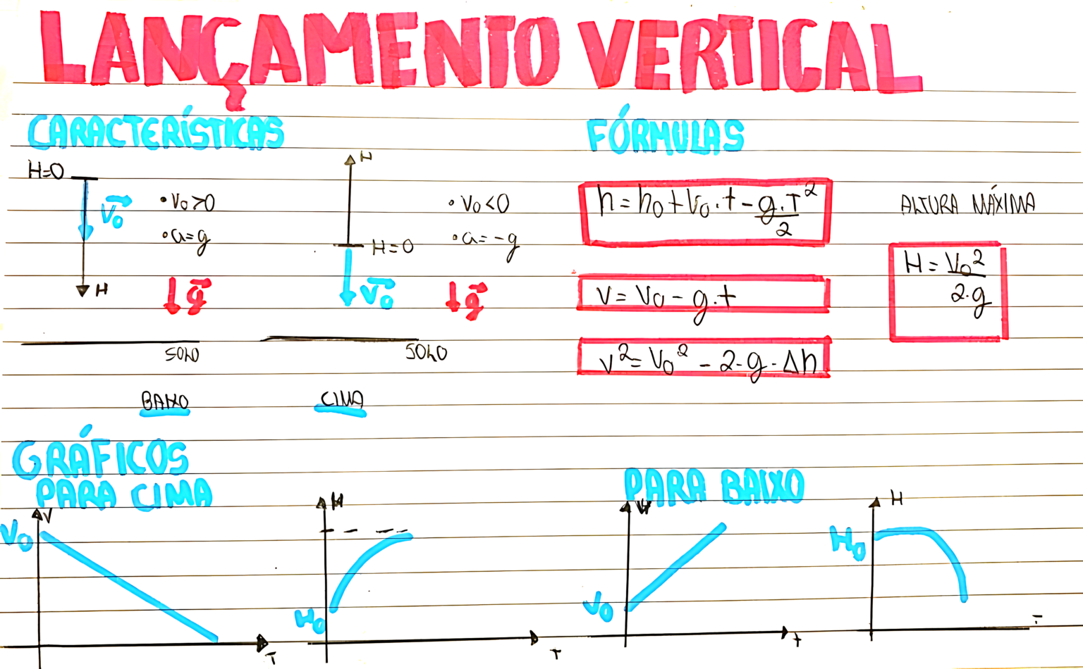 MAPA MENTAL SOBRE LANÇAMENTO VERTICAL - Maps4Study