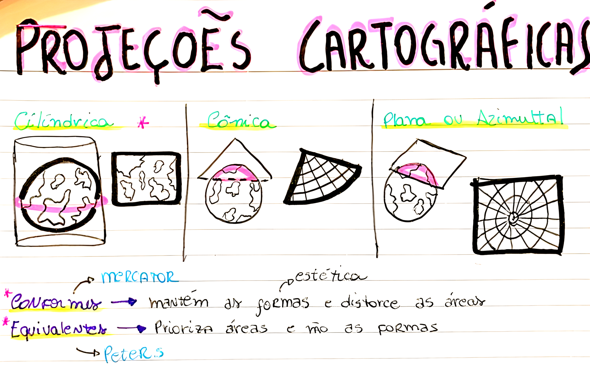 MAPA MENTAL SOBRE PROJEÇÃO CARTOGRÁFICA - Maps4Study