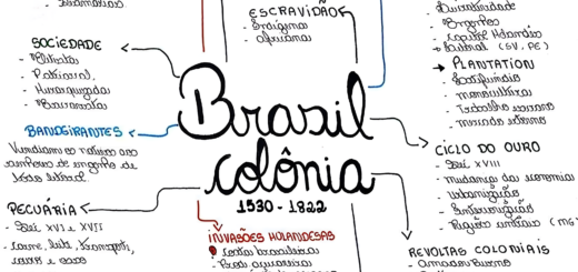 MAPA MENTAL SOBRE BRASIL COLÔNIA