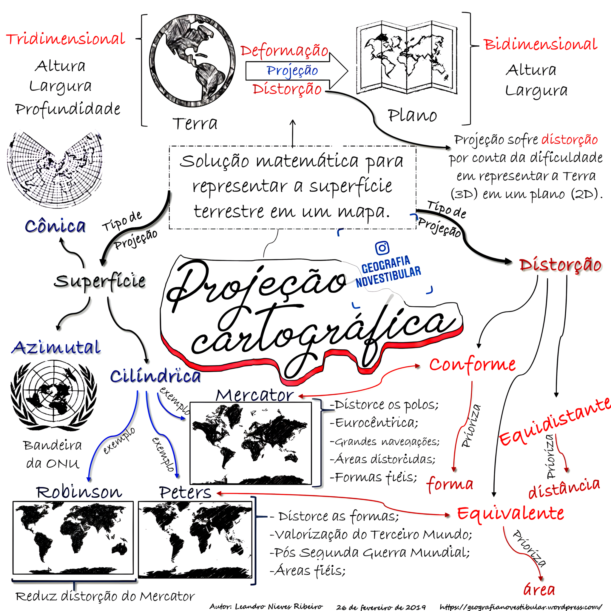 MAPA MENTAL SOBRE PROJEÇÃO CARTOGRÁFICA - Maps4Study