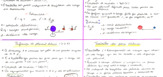 MAPA MENTAL SOBRE POTENCIAL ELÉTRICO
