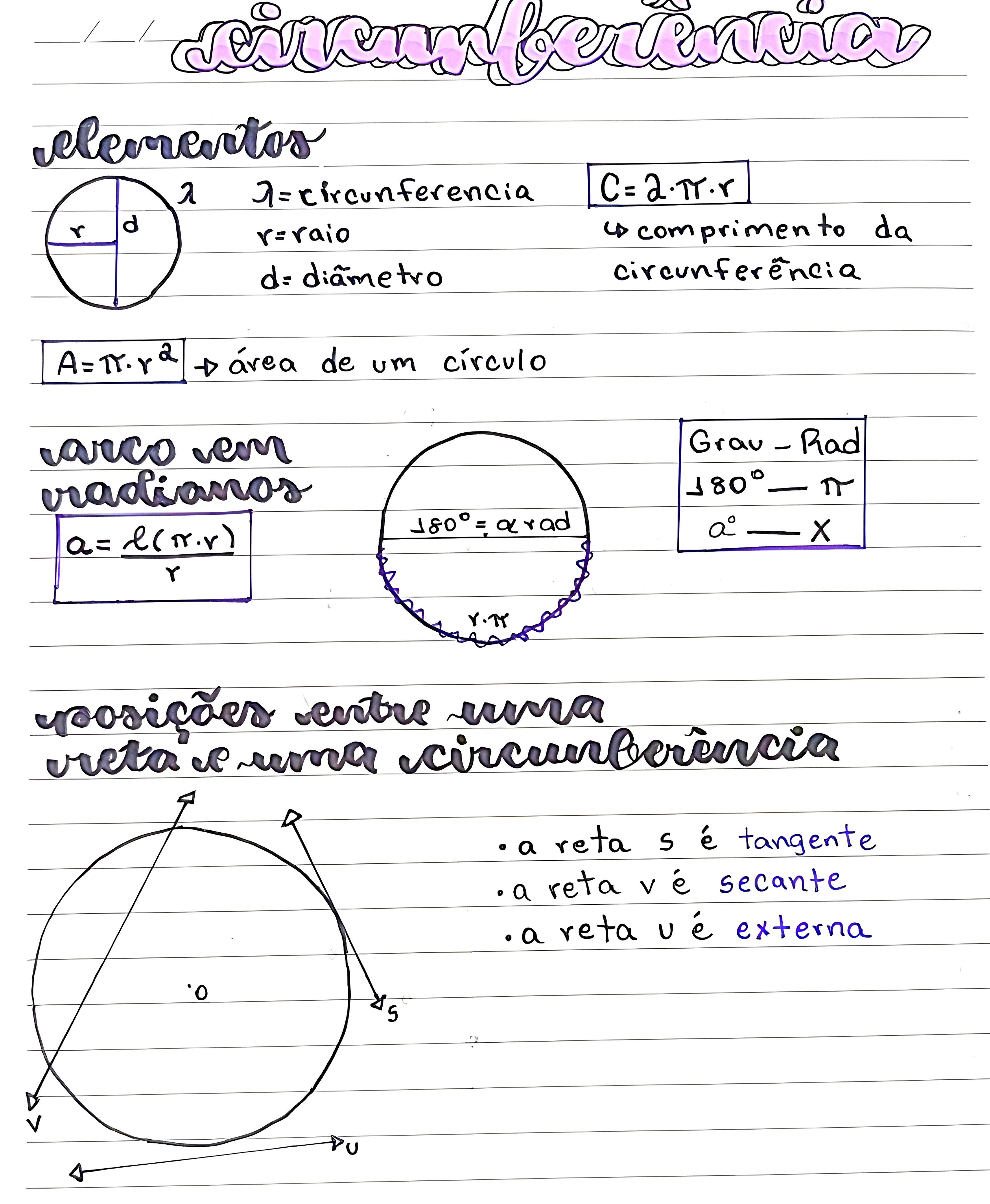 MAPA MENTAL SOBRE CIRCUNFERÊNCIA - Maps4Study