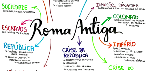 MAPA MENTAL SOBRE ROMA ANTIGA