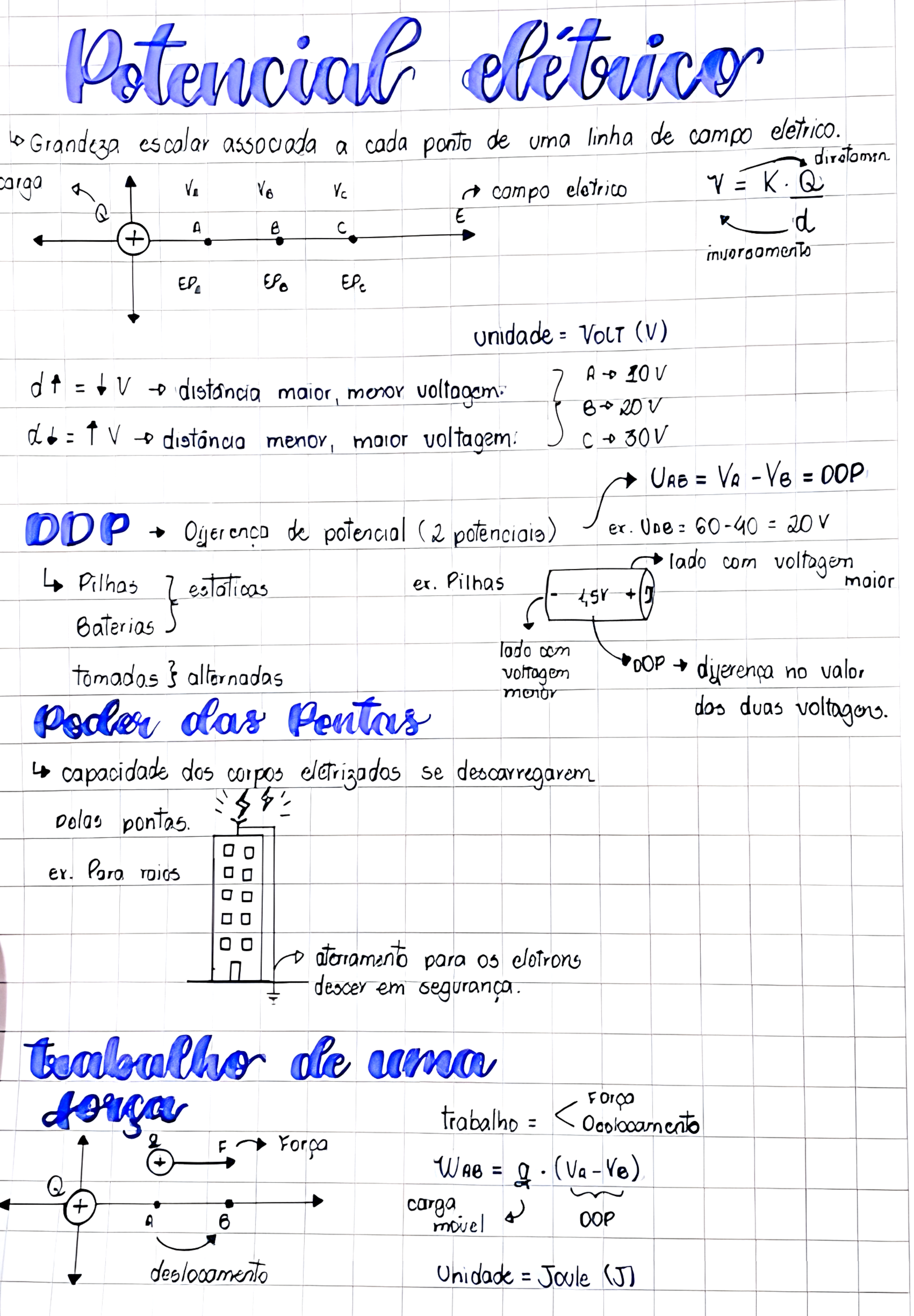 MAPA MENTAL SOBRE POTENCIAL ELÉTRICO - Maps4Study